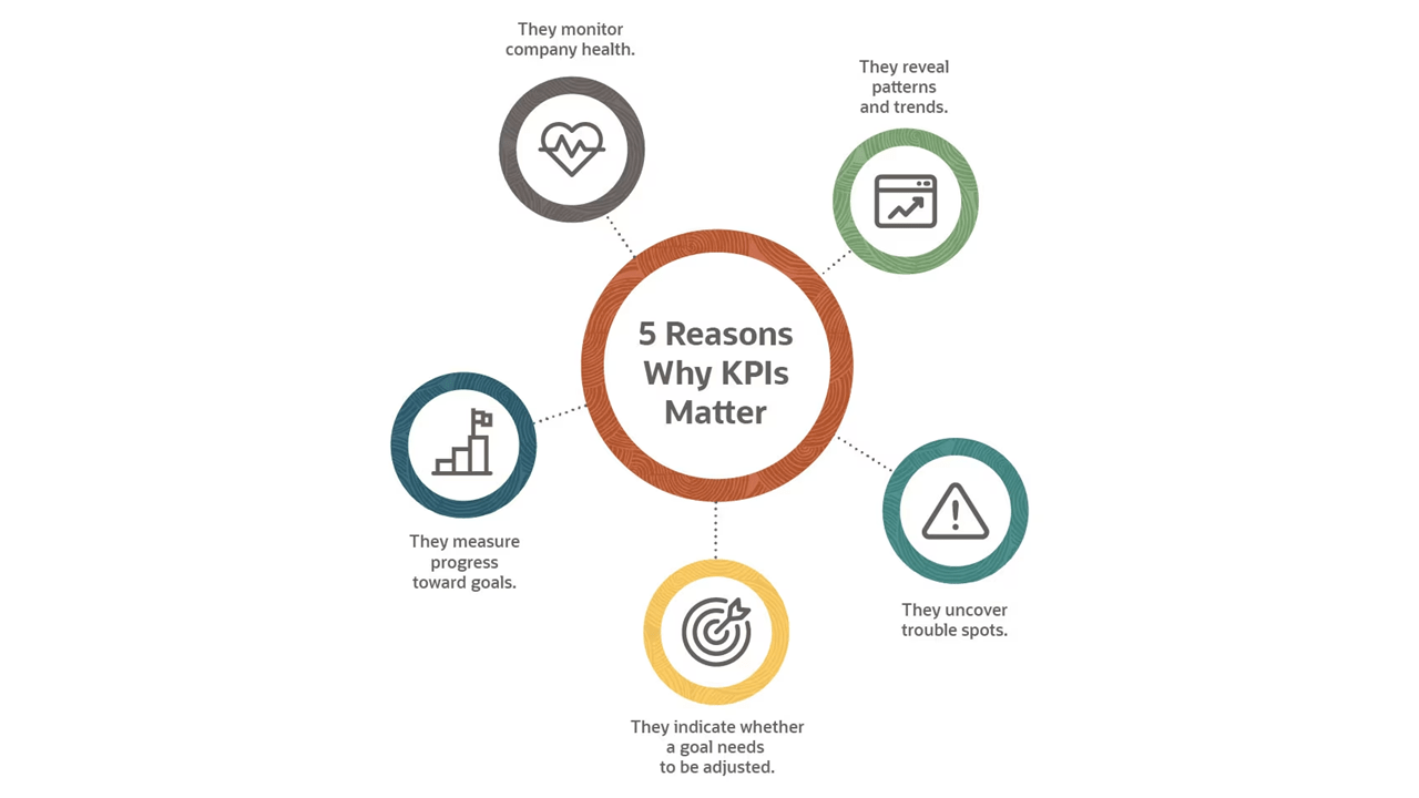 KPI (Key performance indicators) in tržne raziskave • Arhea